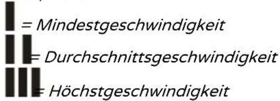 Bimar PA98 - Sprachsteuerung - 2