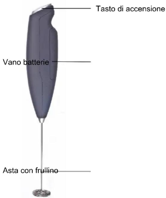 SUNTEC MAS8410 - Messa in funzione - 1