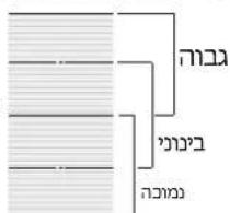 BAUKNECHT BS 1260F NE - הכלה - 5