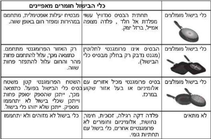 BAUKNECHT BS 1260F NE - בַרְשָׁה בְּרִי הַרְשָׁה - 2