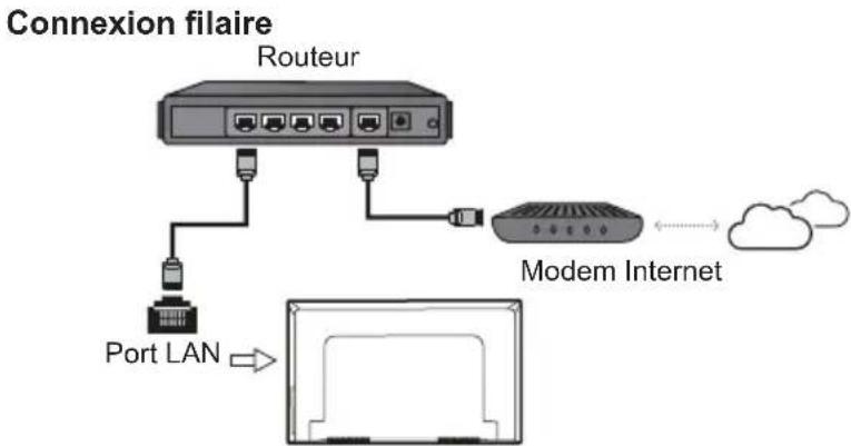 TCL U65X9006 - Connexion à Internet - 1