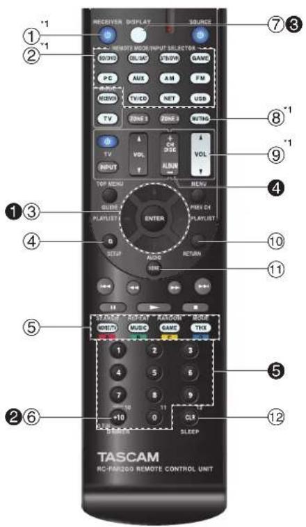 TASCAM PAR200 - Telekommande - 1