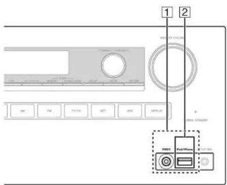 TASCAM PAR200 - Conexión de componentes - 1