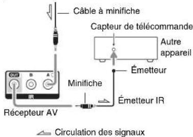 TASCAM PAR200 - Utilisation d'un mit multi-pieces avec d'autres apparèils - 2
