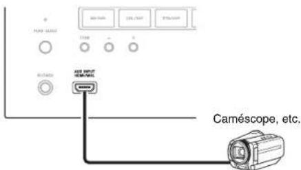 TASCAM PAR200 - Branchement d'appareils au moyen d'un cable HDMI - 2