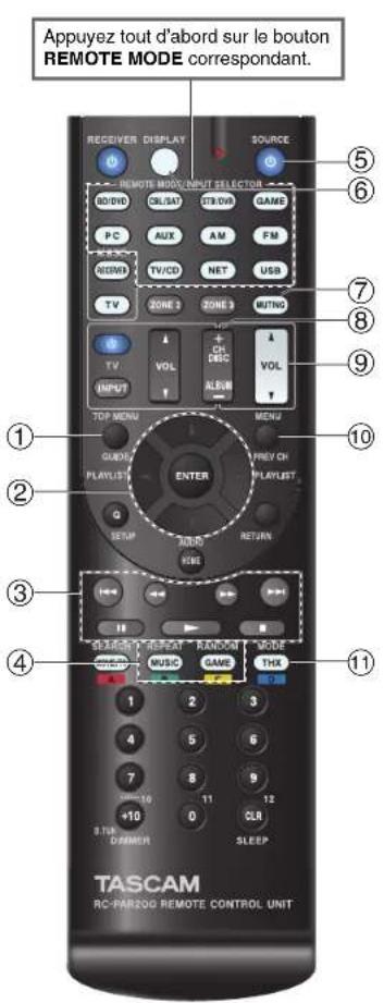 TASCAM PAR200 - ■Sans la commande RL - 1
