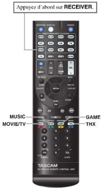TASCAM PAR200 - Selection des modes d'écoute - 1