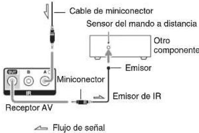 TASCAM PAR200 - Utilización de un kit de multisala con algunos componentes - 2