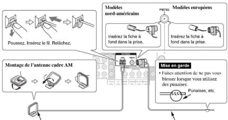 TASCAM PAR200 - Branchement des antennes - 1