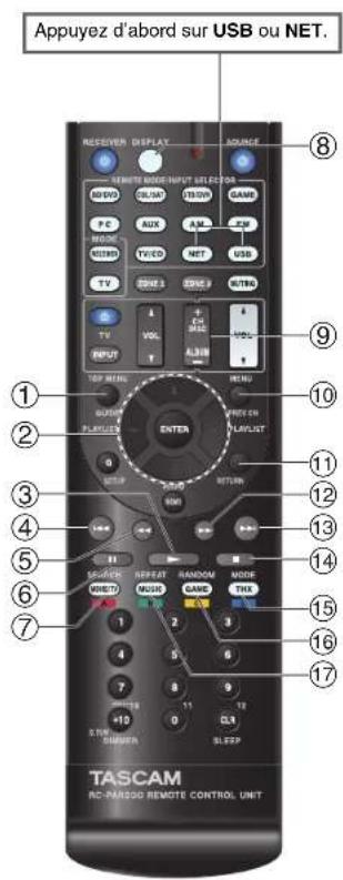 TASCAM PAR200 - Commande du contenu de peripheriques USB ou réseau - 1
