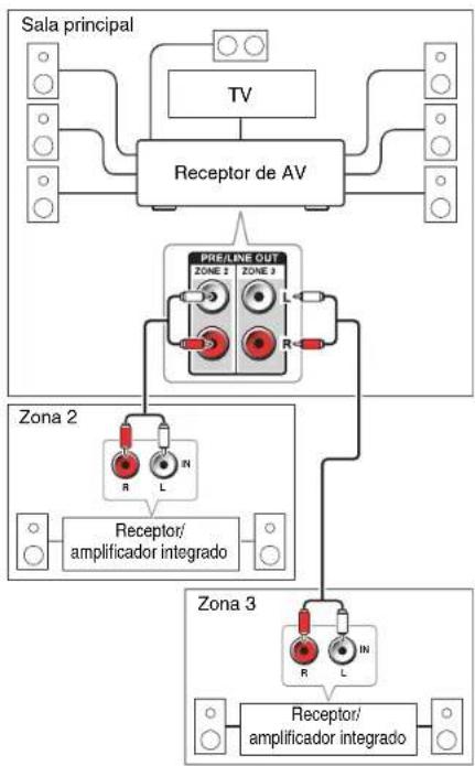 TASCAM PAR200 - Conexión de los altavoces de zona a un amplificador adicional - 1