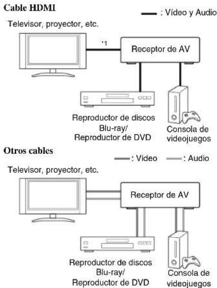 TASCAM PAR200 - Conexión de los componentes de AV - 1