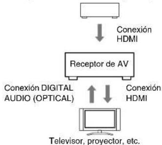 TASCAM PAR200 - Confirme la connexion y los ajustes. - 1