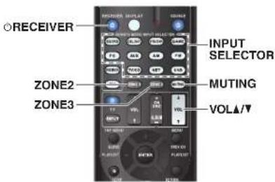 TASCAM PAR200 - ■Operación con el mando a distancia - 1