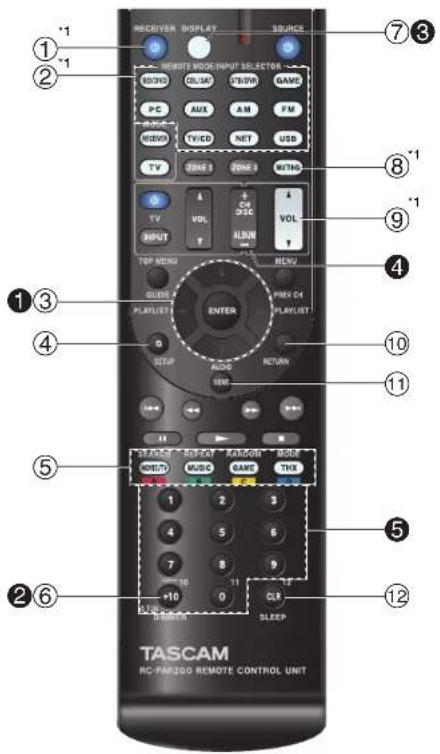 TASCAM PAR200 - Cómo controlar el Receptor de AV - 1