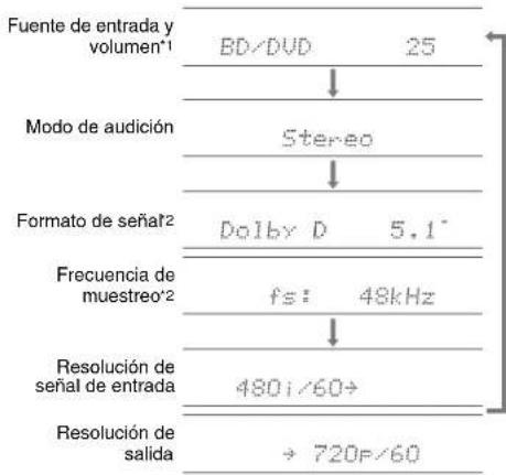 TASCAM PAR200 - Consejo - 1