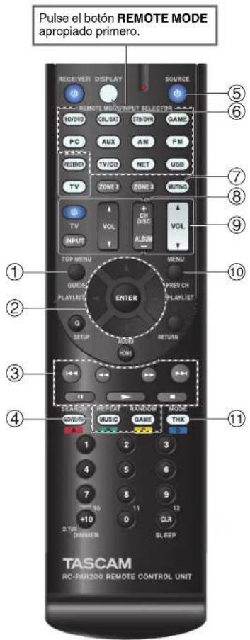TASCAM PAR200 - Sin el Control RI - 1