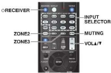 TASCAM PAR200 - ■Utilisation sur la télécommande - 1