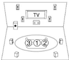 TASCAM PAR200 - ③ Troisieme position de mesure - 1