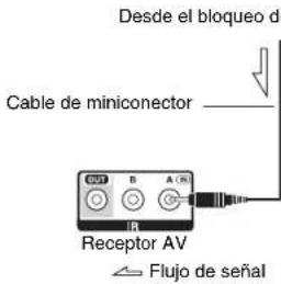 TASCAM PAR200 - Uso de un kit de multisala con la Zona 2/3 - 2