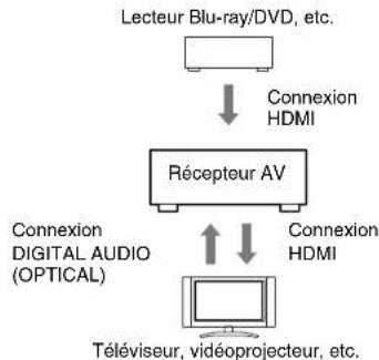 TASCAM PAR200 - Verifiez la connexion et les reglages. - 1