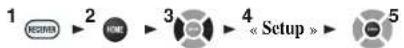 TASCAM PAR200 - Input/Output Assign (Assignment d entrée/sortie) - 1