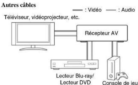 TASCAM PAR200 - Raccordement d'appareils audiovisuels - 2