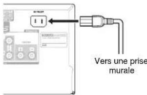 TASCAM PAR200 - Branchement du cordon d'alimentation - 1