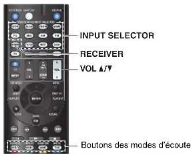 TASCAM PAR200 - Lecture depuis l'appareil raccordé - 1