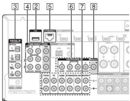 TASCAM PAR200 - Conexión de componentes - 2