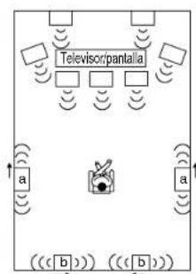 TASCAM PAR200 - Precauciones para la connexion de los altavoces - 3