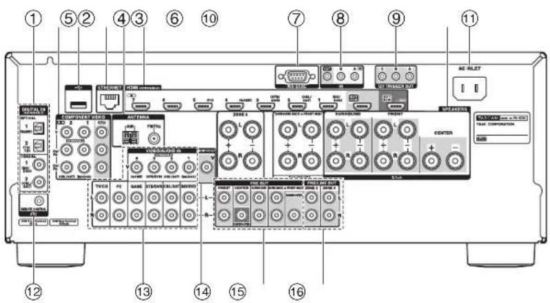 TASCAM PAR200 - Paneltrasero - 1