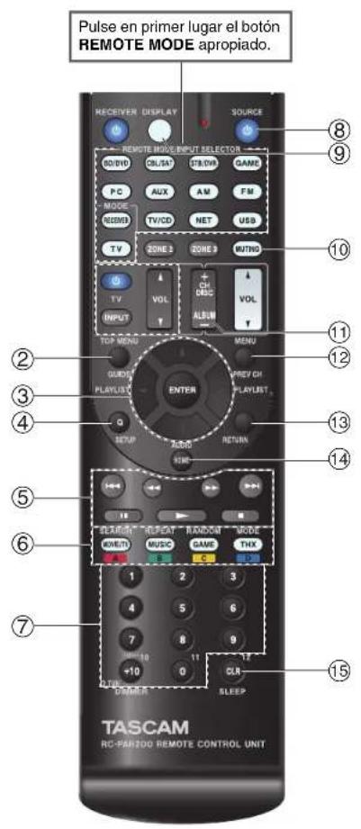 TASCAM PAR200 - como controlar un reproductor de discos Blu-ray/DVD, un reproductor de HD DVD o un grabador de DVD - 2
