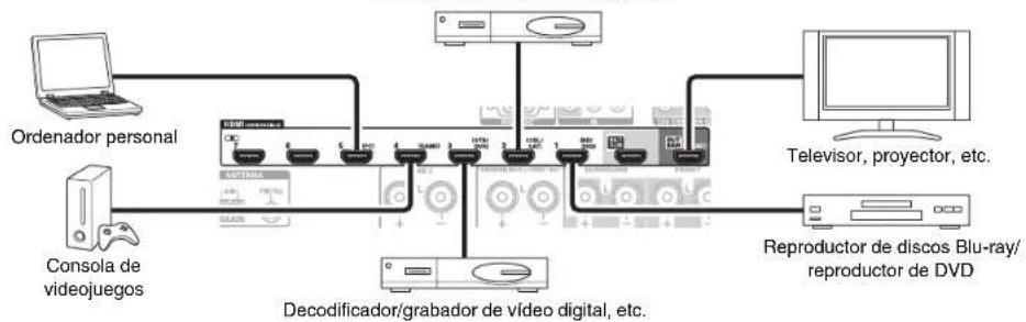 TASCAM PAR200 - Conexión de componentes con HDMI - 1
