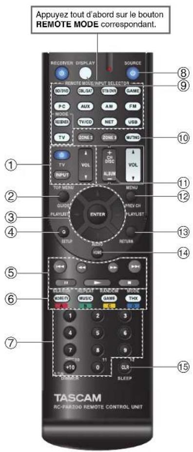 TASCAM PAR200 - Commande d'un lecteur Blu-ray/DVD, HD DVD ou d'un graveur DVD - 1