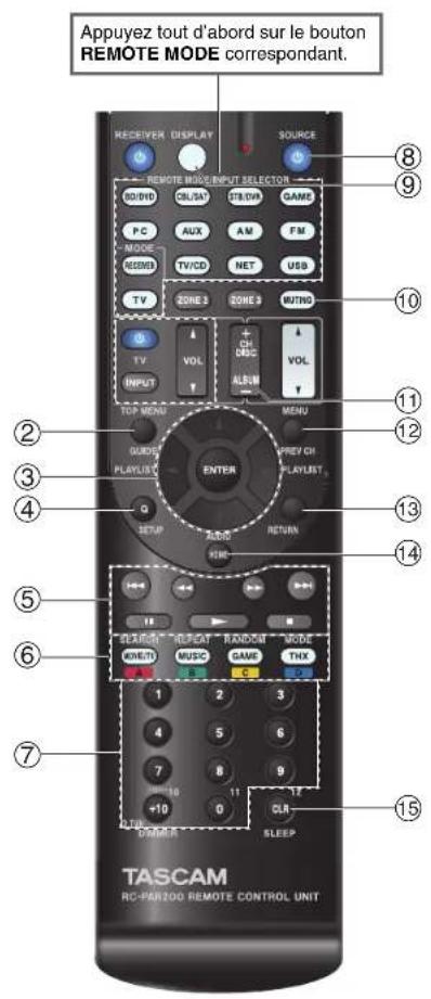 TASCAM PAR200 - Commande d'un lecteur Blu-ray/DVD, HD DVD ou d'un graveur DVD - 2