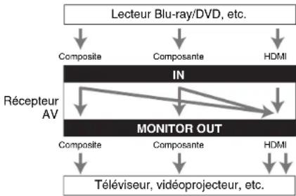 TASCAM PAR200 - « Monitor Out » régle sur « Both » - 1