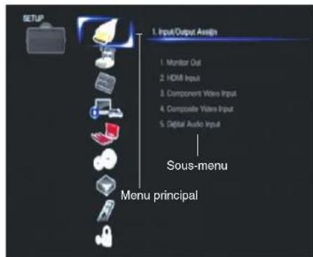 TASCAM PAR200 - Notes explicatives - 1