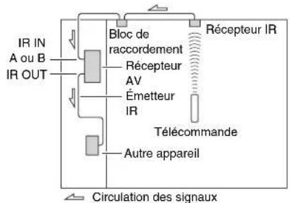 TASCAM PAR200 - Utilisation d'un mit multi-pieces avec d'autres apparèils - 1