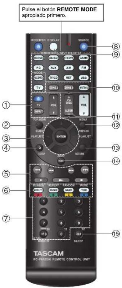 TASCAM PAR200 - como controlar un reproductor de discos Blu-ray/DVD, un reproductor de HD DVD o un grabador de DVD - 1