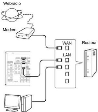 TASCAM PAR200 - Connexion au reseau - 1