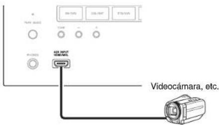TASCAM PAR200 - Conexión de componentes con HDMI - 2