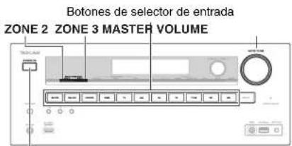 TASCAM PAR200 - ■Operación en los receptor de AV - 1