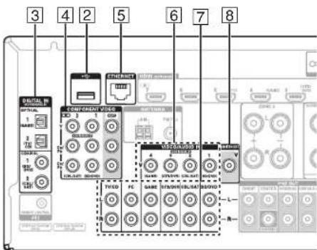 TASCAM PAR200 - Raccordement de vos apparéils - 2