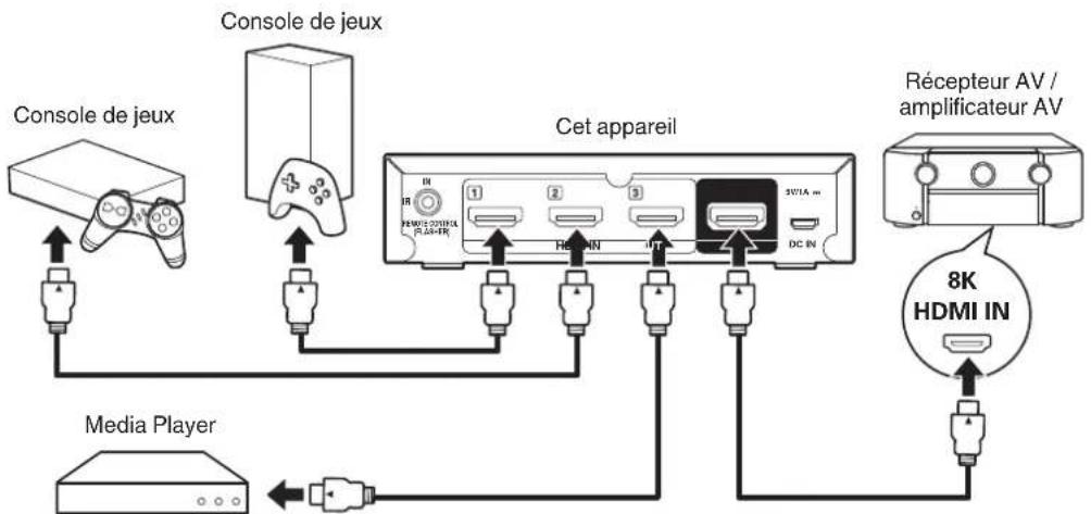 MARANTZ VS3003 - ■ Connexion - 2