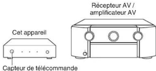 MARANTZ VS3003 - Positionnement - 1