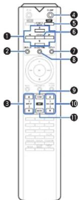 MARANTZ SA12SE - □ Fonctionnement de l'amplificateur - 1