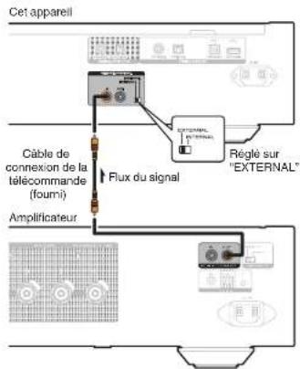 MARANTZ SA12SE - Réglage - 2
