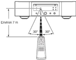 MARANTZ SA12SE - Portée de la télécommande - 1