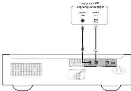 MARANTZ SA12SE - Connexion à un périphérique avec des connecteurs de sortie audio numérique - 1
